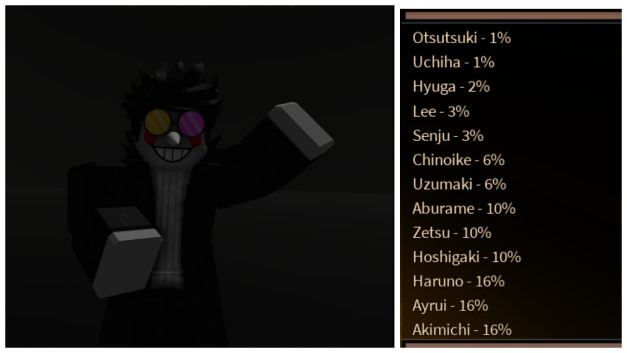 Bloodlines Clan Tier List – Rankings de Junho de 2026!